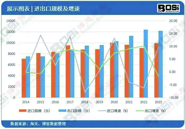 設備資源 13-100
